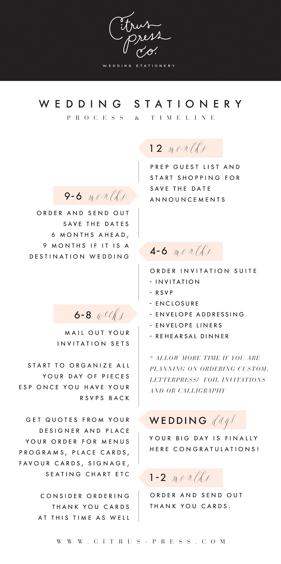 Wedding Stationery Process and Timeline | Citrus Press Co. Wedding Invitations