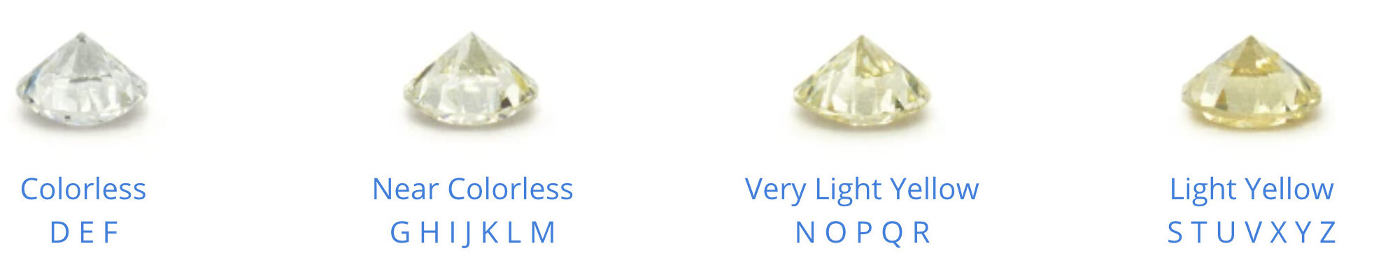 Engagement Ring Diamond Buying Guide Color Scale Tampa Bay Jeweler International Diamond Center