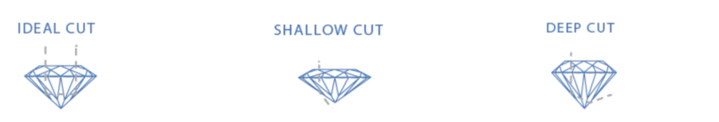 Engagement Ring Diamond Buying Guide Cut Scale Tampa Bay Jeweler International Diamond Center