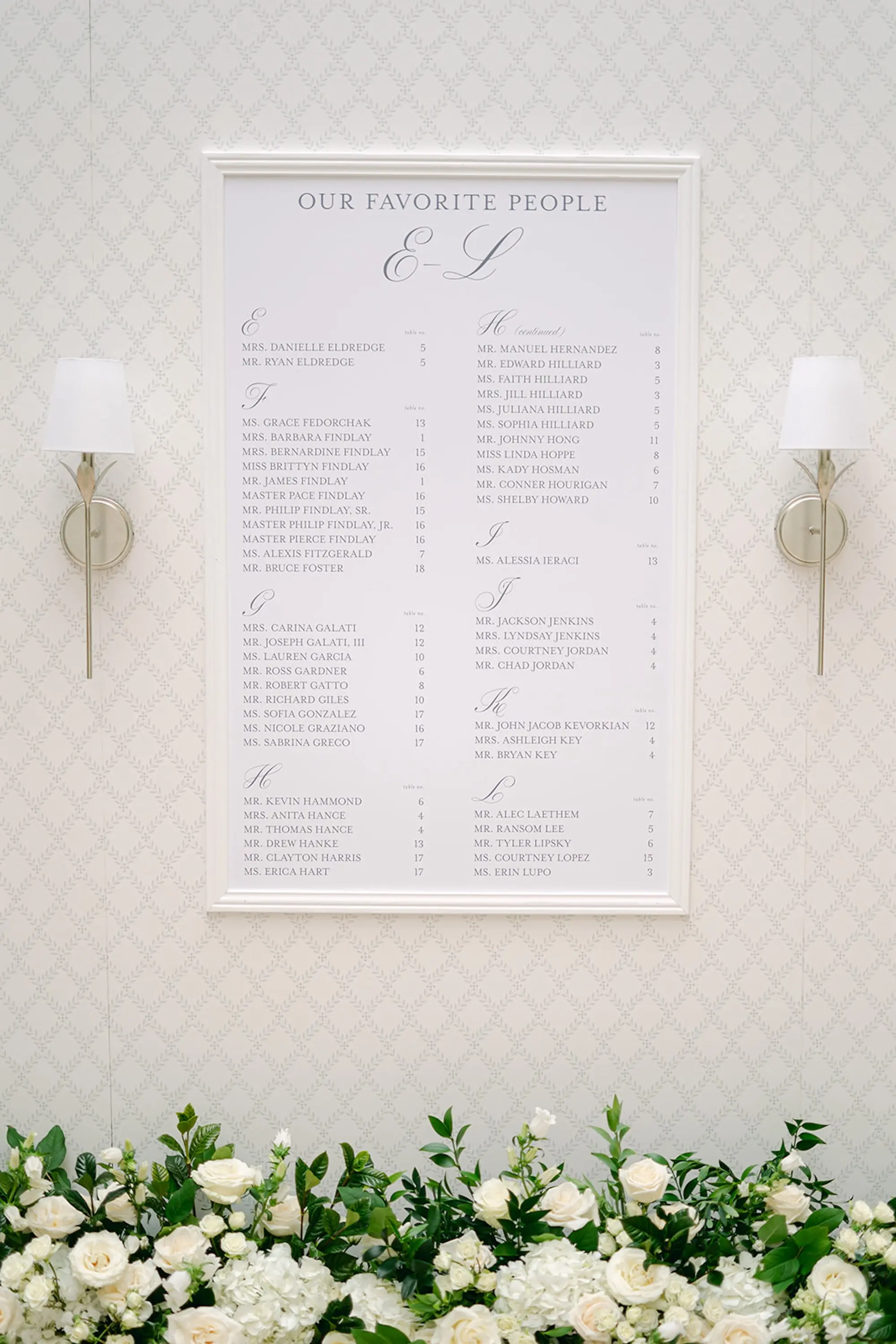 Luxurious White Wedding Reception Seating Chart Display Inspiration | Tampa Bay Planner Parties A La Carte